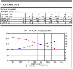 Aeroflow Performance 1/2" Barb Inlet, M12 x 1.5mm Outlet, similar to Bosch 984 EFI Electric In-tank/External Fuel Pump 675 HP AF49-1015B Autofit