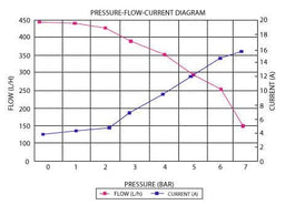 Aeroflow Performance 113.6 GPH (450 LPH) @ 29 Psi, Screen Inlet, 3/8" (9.6mm) Barb Outlet E85 450 LPH Hi-Flow In-Tank Pump AF49-1042 Autofit