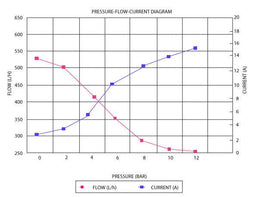 Aeroflow Performance 138.7 GPH (525 LPH) @ 29 Psi, Screen Inlet, 3/8" (9.6mm) Barb Outlet E85 525 LPH Hi-Flow In-Tank Pump AF49-1057 Autofit
