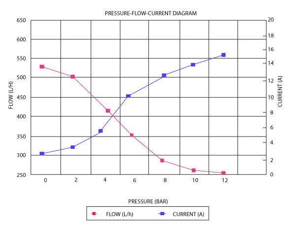 Aeroflow Performance 138.7 GPH (525 LPH) @ 29 Psi, Screen Inlet, 3/8" (9.6mm) Barb Outlet E85 525 LPH Hi-Flow In-Tank Pump AF49-1057 Autofit