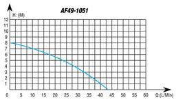 Aeroflow Performance 19mm Inlet/Outlet Barb, 40 Litres Per Minute 3/4" Barb Brushless Electric Supercharger & Water Pump AF49-1051 Autofit