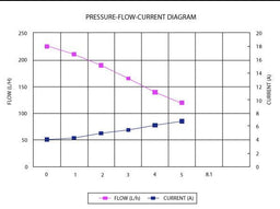 Aeroflow Performance 47.5 GPH @ 43.5 Psi, 5/16" Inlet/Outlet EFI Barb, External Mount Diesel Fuel Pump AF49-1032 Autofit