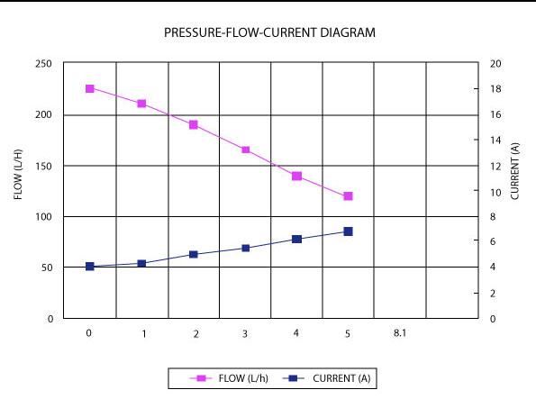 Aeroflow Performance 47.5 GPH @ 43.5 Psi, 5/16" Inlet/Outlet EFI Barb, External Mount Diesel Fuel Pump AF49-1032 Autofit