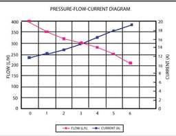 Aeroflow Performance 85.8 GPH (325 LPH) @ 29 Psi, Suit Factory Hanger E85 325 LPH Hi-Flow In-Tank Pump AF49-1040 Autofit