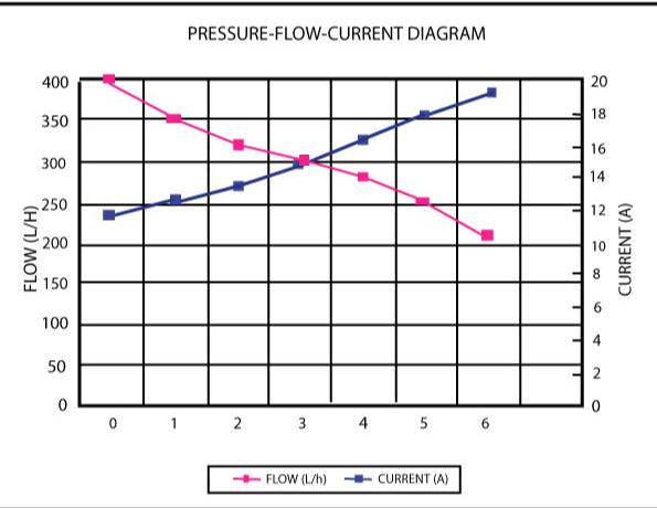 Aeroflow Performance 85.8 GPH (325 LPH) @ 29 Psi, Suit Factory Hanger E85 325 LPH Hi-Flow In-Tank Pump AF49-1040 Autofit