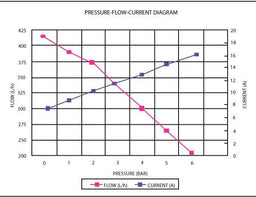 Aeroflow Performance 89.8 GPH (340 LPH) @ 43.5 Psi, Screen Inlet, 3/8" (9.6mm) Barb Outlet E85 340 LPH Hi-Flow In-Tank Pump AF49-1041 Autofit
