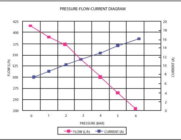 Aeroflow Performance 89.8 GPH (340 LPH) @ 43.5 Psi, Screen Inlet, 3/8" (9.6mm) Barb Outlet E85 340 LPH Hi-Flow In-Tank Pump AF49-1041 Autofit