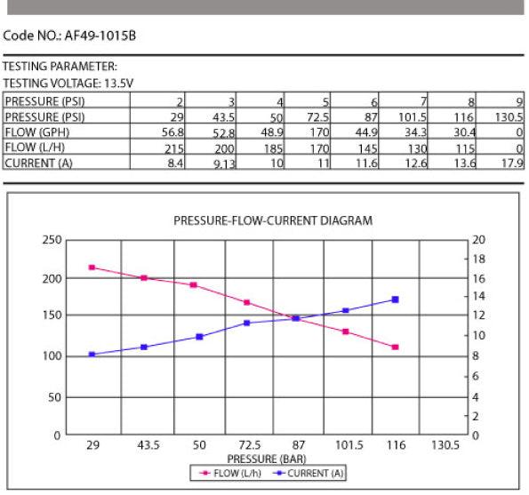 Aeroflow Performance M14 x 1.5mm Inlet, M12 x 1.5mm Outlet, similar to Bosch 979 EFI Electric In-tank/External Fuel Pump 675 HP AF49-1015 Autofit