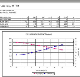 Aeroflow Performance M18 x 1.5mm Inlet, M12 x 1.5mm Outlet, similar to Bosch 044 EFI Electric In-tank/External Fuel Pump 675 HP AF49-1014 Autofit