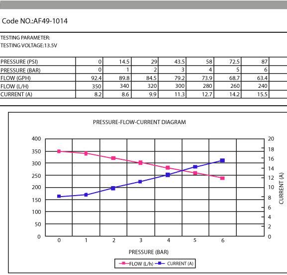 Aeroflow Performance M18 x 1.5mm Inlet, M12 x 1.5mm Outlet, similar to Bosch 044 EFI Electric In-tank/External Fuel Pump 675 HP AF49-1014 Autofit