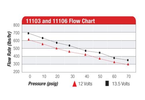 Aeromotive Aeromotive A750 Fuel Pumps 11106 Autofit