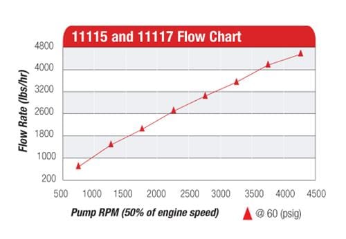Aeromotive Aeromotive Atomic Belt Drive Fuel Pumps 11115 Autofit