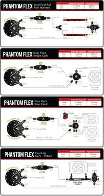 Aeromotive Aeromotive Phantom Flex Fuel Systems 18310 Autofit