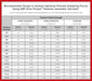 ARP ARP Stainless Steel Header Bolts 400-1201 Autofit