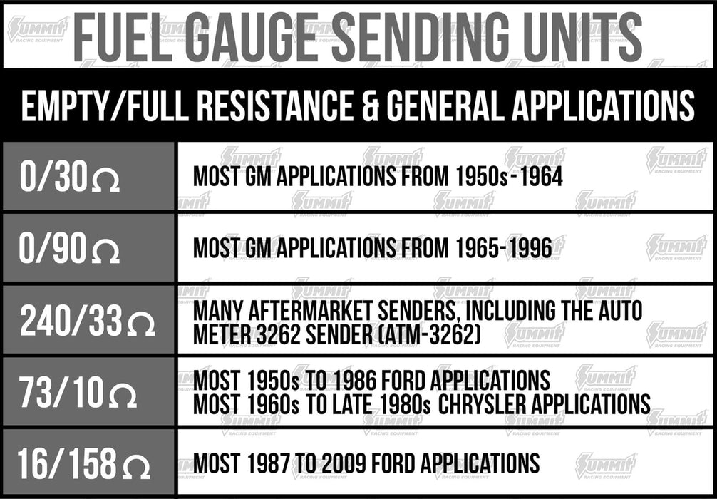 Classic Performance Classic Performance Gas Tank Sending Units 6772GSU Autofit