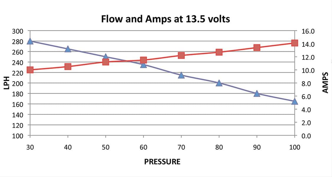 DeatschWerks DeatschWerks Electric Fuel Pump Installation Kits 9-1025 Autofit