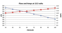 DeatschWerks DeatschWerks Electric Fuel Pump Installation Kits 9-1025 Autofit