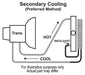 Derale Cooling Products Derale 9000 Series Fin and Plate Transmission Coolers 13615 Autofit
