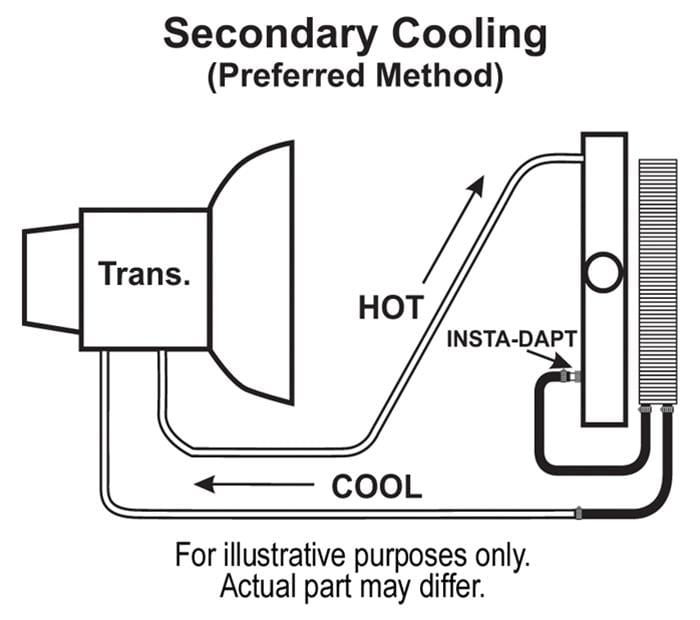 Derale Cooling Products Derale 9000 Series Fin and Plate Transmission Coolers 33603 Autofit
