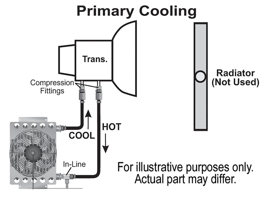 Derale Cooling Products Derale Atomic-Cool Remote Fan-Mounted Oil Coolers 13950 Autofit