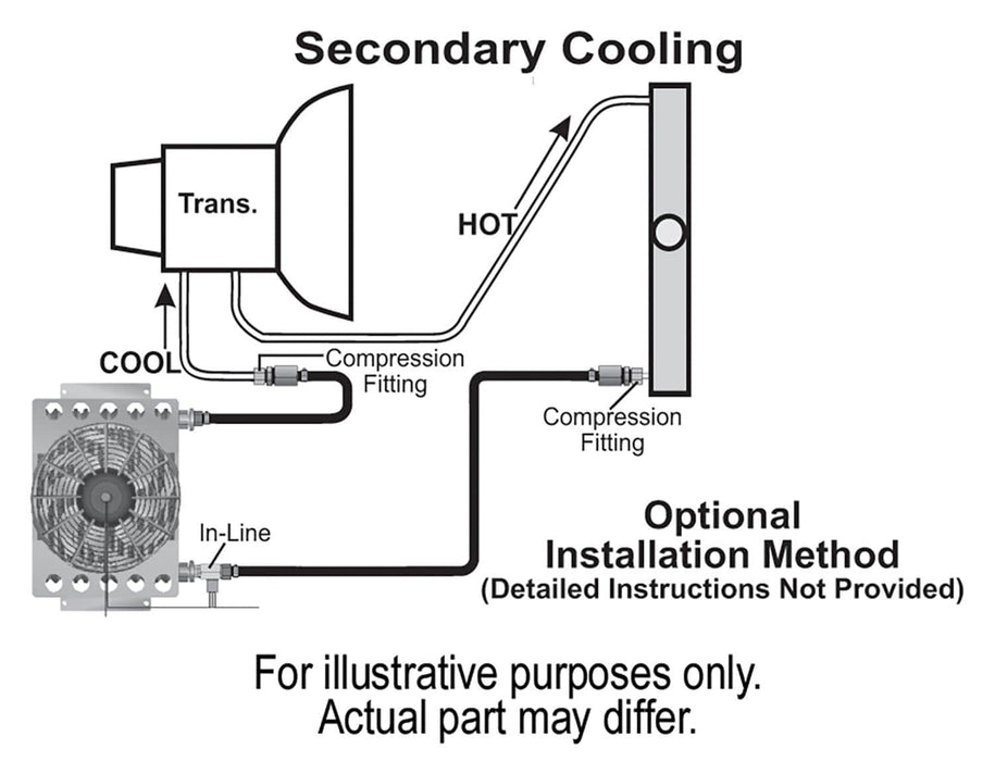 Derale Cooling Products Derale Atomic-Cool Remote Fan-Mounted Oil Coolers 13950 Autofit