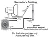 Derale Cooling Products Derale Atomic-Cool Remote Fan-Mounted Oil Coolers 13950 Autofit