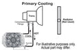 Derale Cooling Products Derale Electra-Cool Remote Fluid Coolers 13900 Autofit