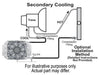 Derale Cooling Products Derale Electra-Cool Remote Fluid Coolers 15900 Autofit