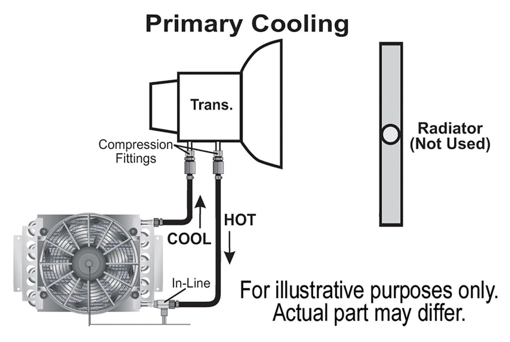 Derale Cooling Products Derale Electra-Cool Remote Fluid Coolers 15900 Autofit