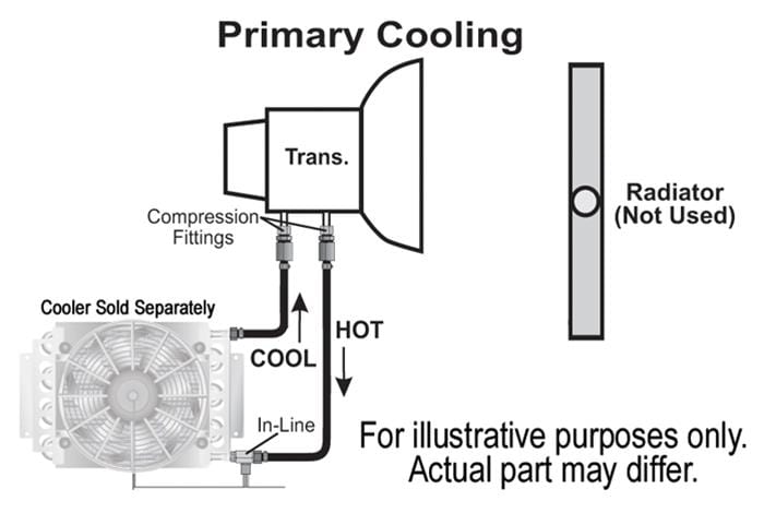 Derale Cooling Products Derale Fluid Cooler Installation Kits 13022 Autofit