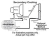 Derale Cooling Products Derale Fluid Cooler Installation Kits 13022 Autofit