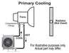 Derale Cooling Products Derale Hyper-Cool Remote Fluid Coolers with Fan Kits 13960 Autofit