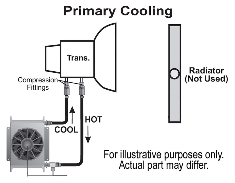 Derale Cooling Products Derale Hyper-Cool Remote Fluid Coolers with Fan Kits 15960 Autofit