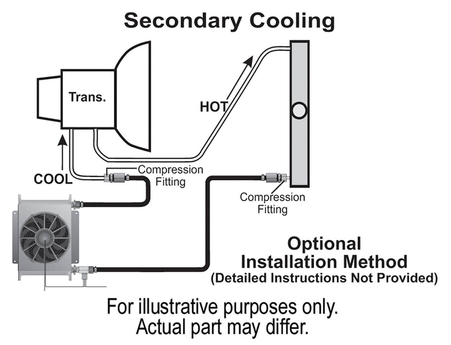 Derale Cooling Products Derale Hyper-Cool Remote Fluid Coolers with Fan Kits 15960 Autofit