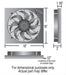 Derale Cooling Products Derale PWM Electric Fan Powerpacks 66818 Autofit