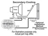 Derale Cooling Products Derale Remote Transmission Cooler Mounting Kits 13020 Autofit