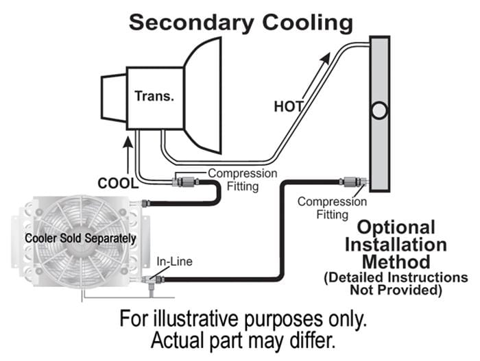 Derale Cooling Products Derale Remote Transmission Cooler Mounting Kits 13020 Autofit