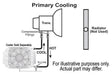Derale Cooling Products Derale Remote Transmission Cooler Mounting Kits 13020 Autofit