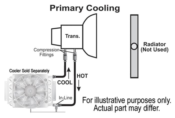 Derale Cooling Products Derale Remote Transmission Cooler Mounting Kits 13020 Autofit