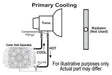 Derale Cooling Products Derale Remote Transmission Cooler Mounting Kits 13023 Autofit