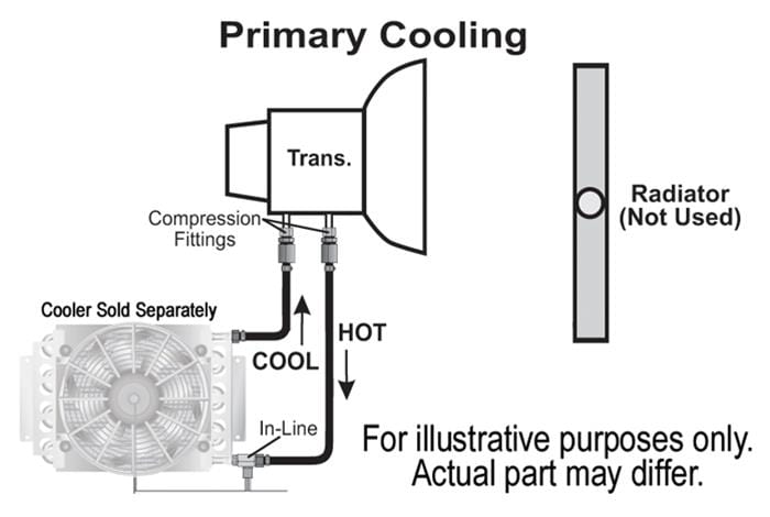 Derale Cooling Products Derale Remote Transmission Cooler Mounting Kits 13023 Autofit