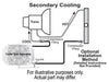 Derale Cooling Products Derale Remote Transmission Cooler Mounting Kits 13023 Autofit