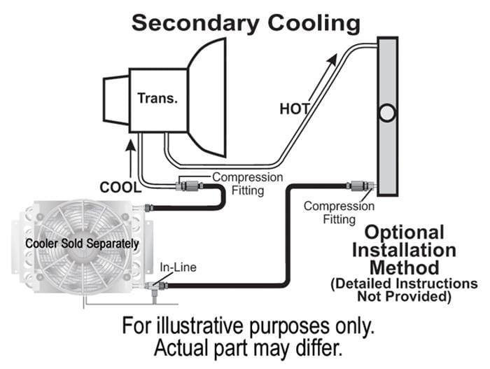 Derale Cooling Products Derale Remote Transmission Cooler Mounting Kits 13023 Autofit