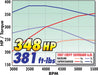 Edelbrock Edelbrock E-Force GM Truck and SUV Stage 1 Street Legal Supercharger Kits 1577 Autofit