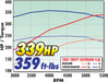 Edelbrock Edelbrock E-Force GM Truck and SUV Stage 1 Street Legal Supercharger Kits 1577 Autofit
