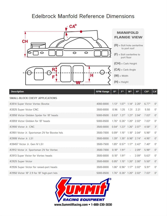Edelbrock Edelbrock Glidden Victor Spider Intake Manifolds 2858 Autofit