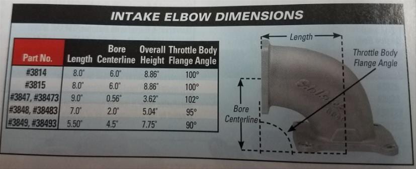 Edelbrock Edelbrock High-Flow EFI 4500 Series Intake Elbows 3815 Autofit