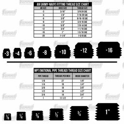 Edelbrock Edelbrock Hose Barb to Pipe Fittings 8115 Autofit