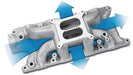Edelbrock Edelbrock Performer RPM Air-Gap Intake Manifolds 7521 Autofit