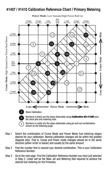 Edelbrock Edelbrock Performer Series Carburetor Calibration Kits 1480 Autofit
